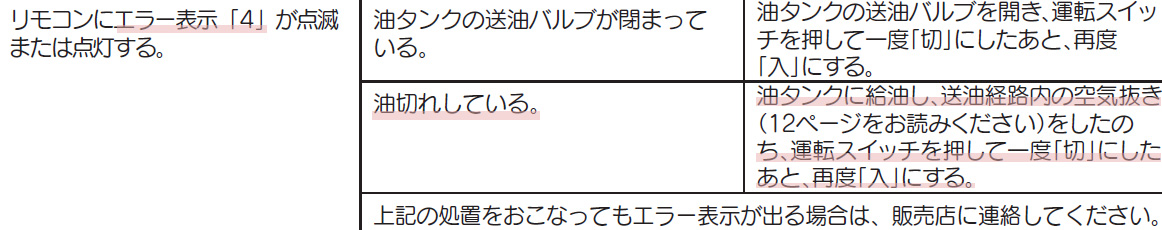 コロナ　灯油給湯器　エラー４　取り扱い説明書